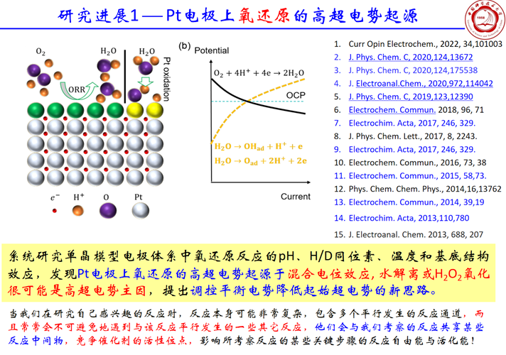 Pt电极上氧还原的高超电势起源.png
