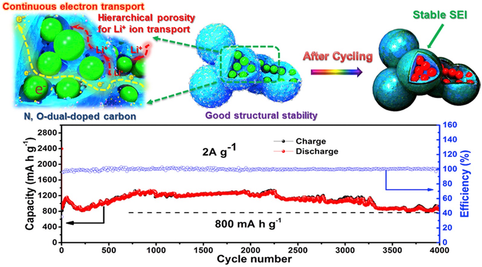 xu rongtao-nano energy.jpg